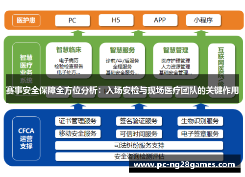 赛事安全保障全方位分析：入场安检与现场医疗团队的关键作用