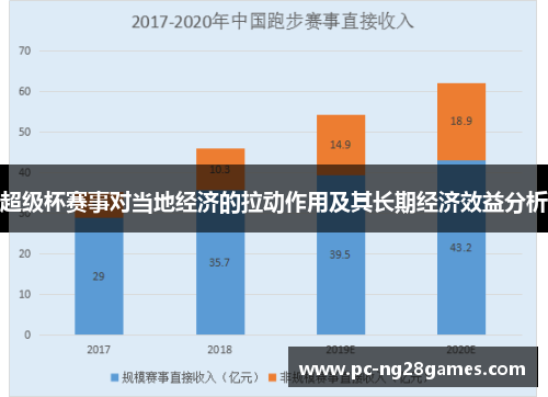 超级杯赛事对当地经济的拉动作用及其长期经济效益分析