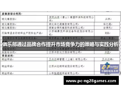俱乐部通过品牌合作提升市场竞争力的策略与实践分析