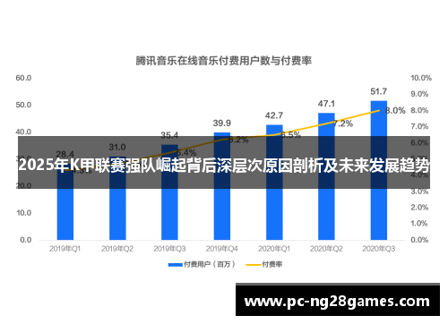 2025年K甲联赛强队崛起背后深层次原因剖析及未来发展趋势