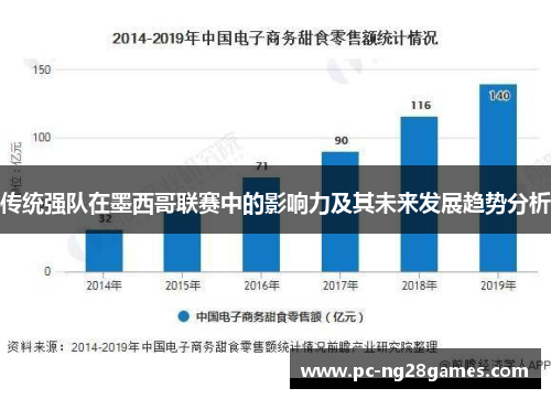 传统强队在墨西哥联赛中的影响力及其未来发展趋势分析
