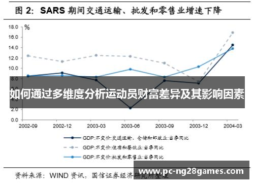 如何通过多维度分析运动员财富差异及其影响因素