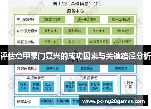 评估意甲豪门复兴的成功因素与关键路径分析