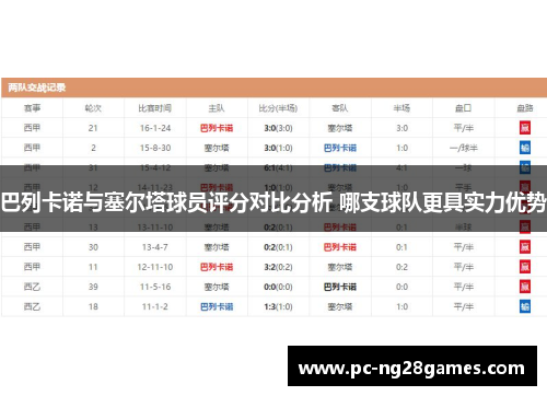 巴列卡诺与塞尔塔球员评分对比分析 哪支球队更具实力优势