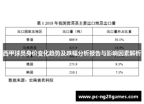 西甲球员身价变化趋势及跌幅分析报告与影响因素解析