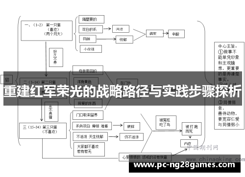 重建红军荣光的战略路径与实践步骤探析