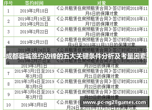成都蓉城签约边锋的五大关键条件分析及考量因素