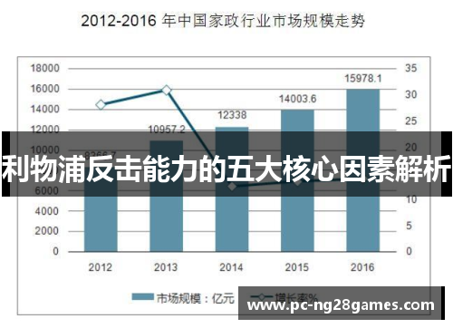 利物浦反击能力的五大核心因素解析