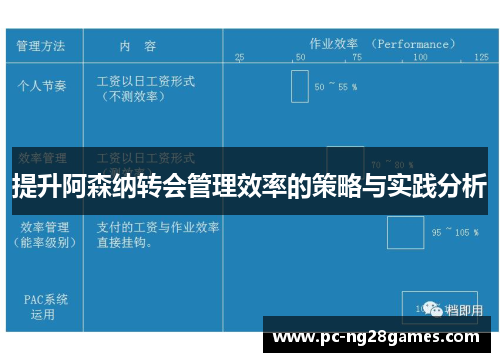 提升阿森纳转会管理效率的策略与实践分析