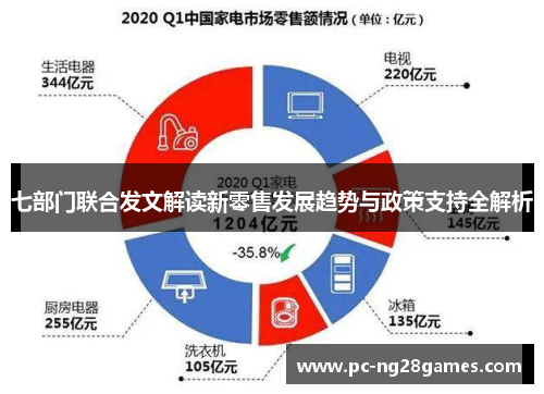 七部门联合发文解读新零售发展趋势与政策支持全解析
