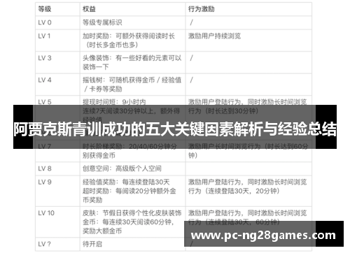 阿贾克斯青训成功的五大关键因素解析与经验总结
