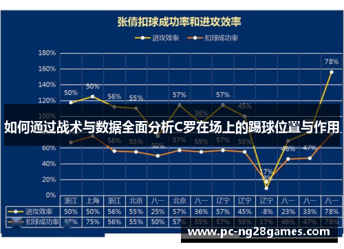 如何通过战术与数据全面分析C罗在场上的踢球位置与作用