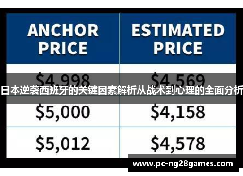 日本逆袭西班牙的关键因素解析从战术到心理的全面分析