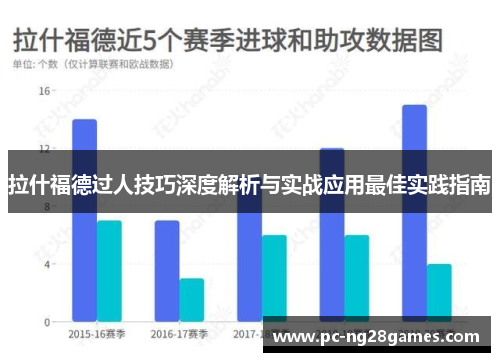 拉什福德过人技巧深度解析与实战应用最佳实践指南