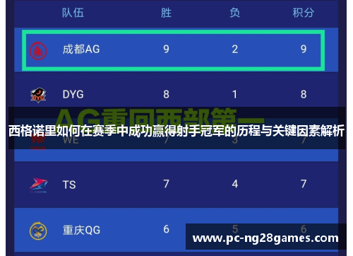 西格诺里如何在赛季中成功赢得射手冠军的历程与关键因素解析