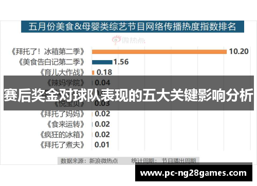 赛后奖金对球队表现的五大关键影响分析 赛后奖金对球队表现的五大关键影响分析