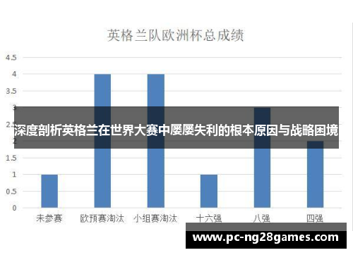 深度剖析英格兰在世界大赛中屡屡失利的根本原因与战略困境 深度剖析英格兰在世界大赛中屡屡失利的根本原因与战略困境