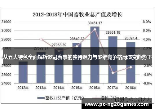 从五大特色全面解析欧冠赛事的独特魅力与多维竞争格局演变趋势下