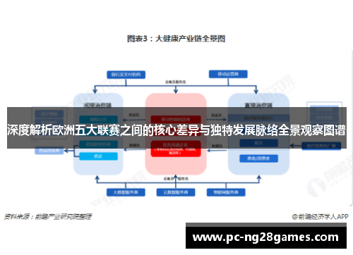 深度解析欧洲五大联赛之间的核心差异与独特发展脉络全景观察图谱 深度解析欧洲五大联赛之间的核心差异与独特发展脉络全景观察图谱