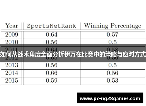如何从战术角度全面分析伊万在比赛中的策略与应对方式