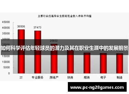 如何科学评估年轻球员的潜力及其在职业生涯中的发展前景