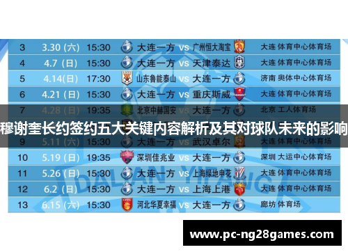 穆谢奎长约签约五大关键内容解析及其对球队未来的影响 穆谢奎长约签约五大关键内容解析及其对球队未来的影响