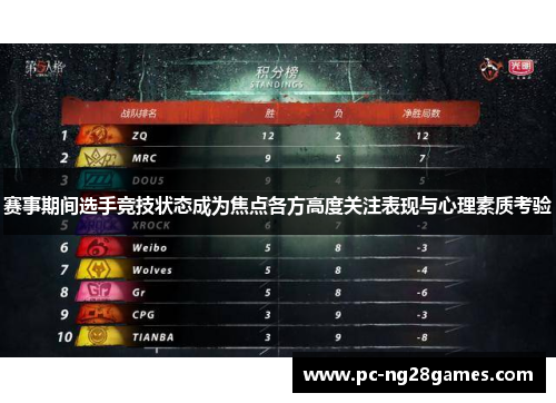 赛事期间选手竞技状态成为焦点各方高度关注表现与心理素质考验 赛事期间选手竞技状态成为焦点各方高度关注表现与心理素质考验