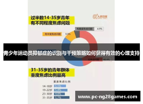 青少年运动员抑郁症的识别与干预策略如何获得有效的心理支持